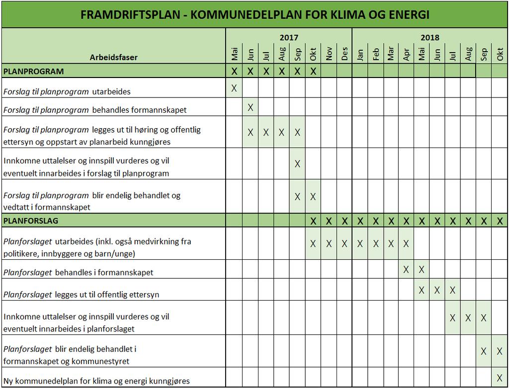 Møtedatoer for 2018 fastsettes først ved årsskiftet 2016-2017.