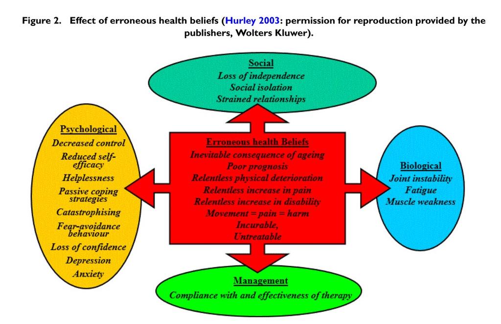 Hurley et al 2018, Cochrane