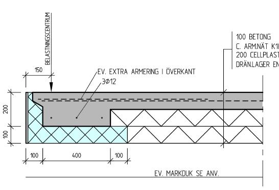 Benders sokkelelement l SOKKELELEMENT L300 Vårt L-element med bunnskivekvalitet 200 er vår bestselger til hytter. fig. 1 150 Belastningssenter Ev.