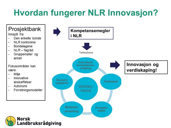 Grønn Forsknings