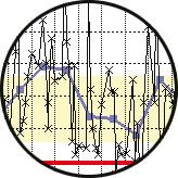 I tillegg finner du her en visning av insulindoseringer (dersom man benytter Accu-Chek Pocket Compass).