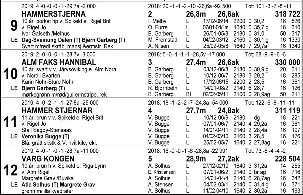 Tips: 3-10-5-11. 3 Alma Prins gjør en spennende årsdebut. Hadde en god 3-årssesong og får tipset i sin første start for året. Motstanden er overkommelig. Kan være en alternativ banker.