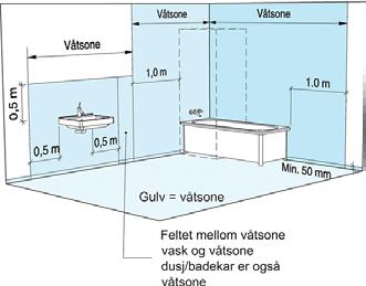 Våtsoner Med våtrom i bolig menes bad, dusjrom og vaskerom. Soneinndeling Våtrom oppdeles i våte og i tørre soner. Våtsoner omfatter den delen av rommet hvor det ofte er direkte vannpåvirkning.