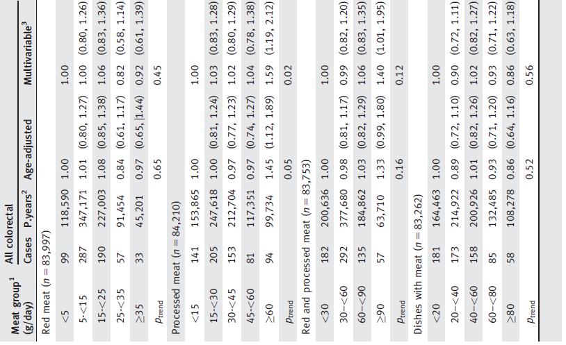 Det kan gis 4 poeng for hvert delsvar, totalt 20 poeng. Oppgave 4 a) Energiinntak kan være en konfunderende faktor i analyser av sammenhengen mellom ulike eksponeringer og ulike helseutfall.