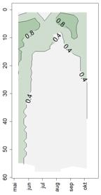 Vangsvatnet ble i 2017 undersøkt for fysisk-kjemiske støtteparametere, planteplankton, vannplanter, krepsdyrplankton, litorale krepsdyr og fisk.