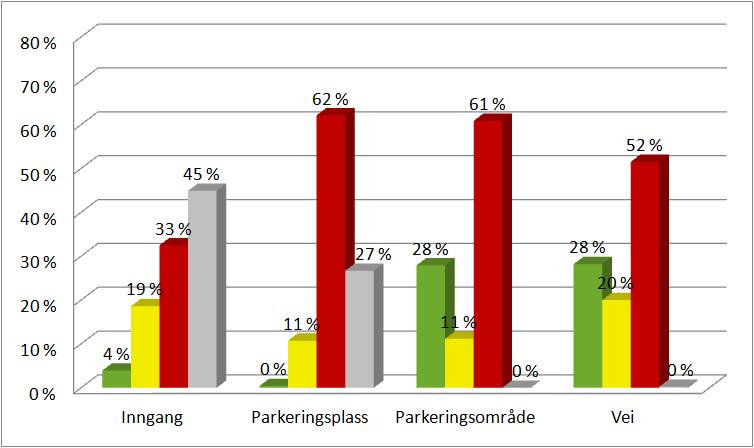 resultat Norge 2014 2013