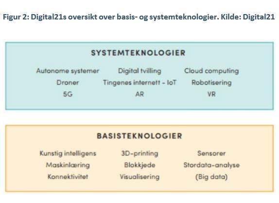 Kulturendring Digitalisering må henge sammen med utvikling av en lærings- og innovasjonskultur