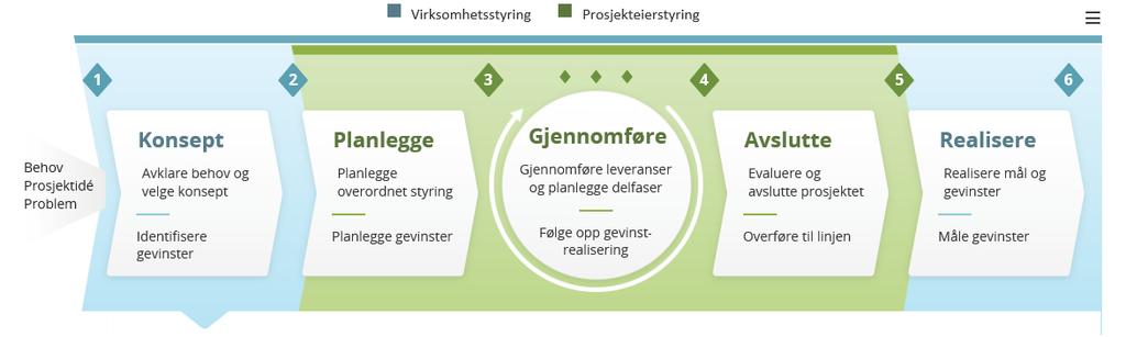 Avklart bestilling - ett skritt tilbake