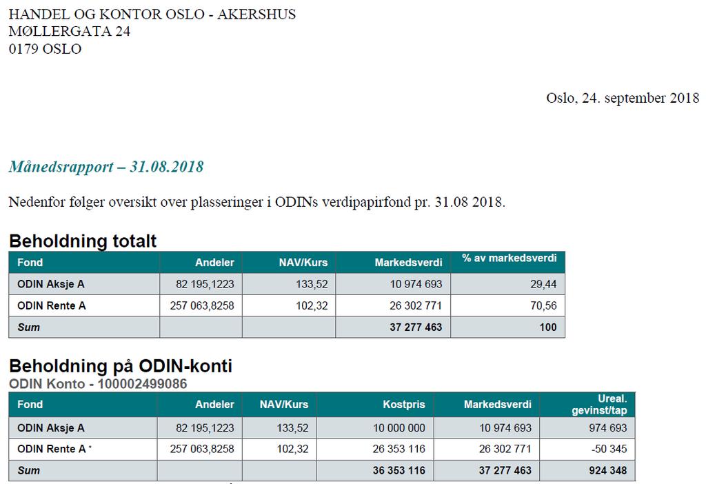 32 Beholdning pr.