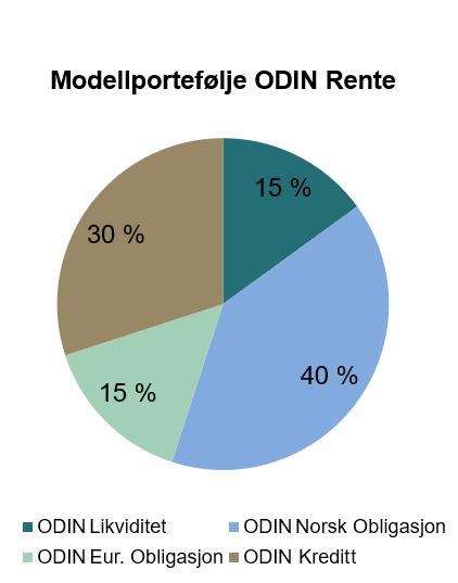 Rente Rente 31.