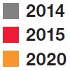 Kilde: PIRA for Intergraf Economic Report 2016 Packaging products are on the rise European