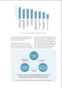 i bransjene Globale markeder i endring: