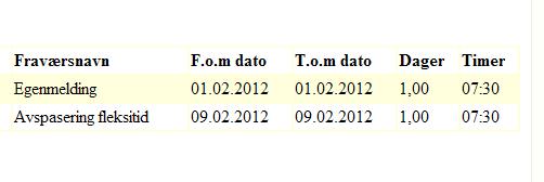 Fravær Rapporten viser hvilke fravær den påloggede