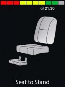Figur B Oransje skilpadde Når setet er løftet over 65 mm, kan rullestolens sete maks tiltes 15.