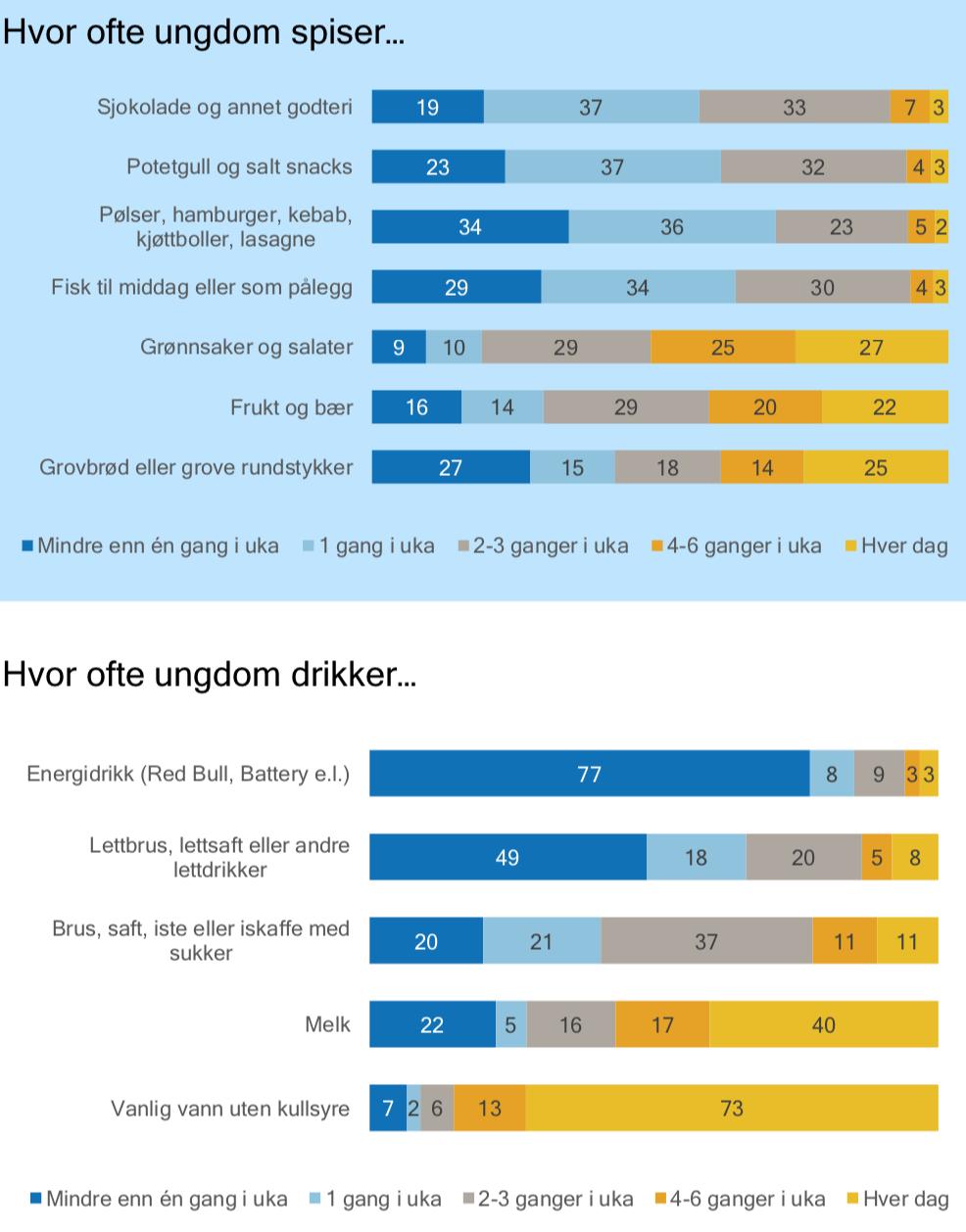 Kilde: