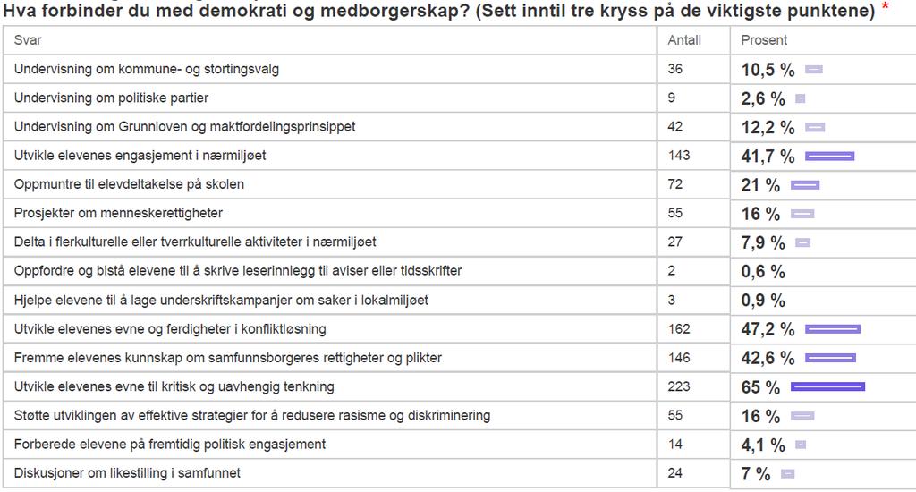 n=343 Hvordan