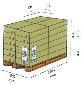 Pallarealet skal utnyttes best mulig med produkter. Ved å følge Modulsystemet. For å sikre en effektiv utnyttelse av produksjonsfasiliteter, transport, lager og detaljistsystemer etc.