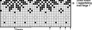 Fortsett til arbeidet måler (40) 43 (44) 45 cm. Skift til p nr 3 ½ og strikk Mønster B. Når arbeidet måler (44) 45 (46) 47 cm settes de 15 midterste m under ermet på en tråd. NB!