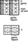 Når Mønster B er ferdig fortsettes det med glattstrikk. Når arb måler (16) 17 (18) 19 (20) cm fra delingen, felles de midterste (35) 38 (37) 40 (43) m for nakken.