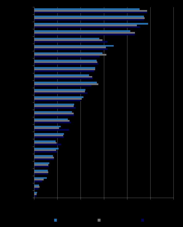 Tabell 6 Tabellen viser hvilke typer diabetes som deltok i årskontrollene i 2016, n=2745.