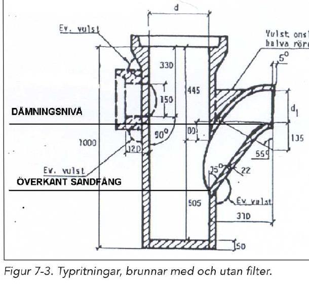 Rensing i sandfang (100 liter) i Sverige Bennerstedt 2005 Bennerstedt målte i sandfang som hadde