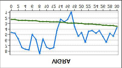 Lufttemperatur Utjevnet