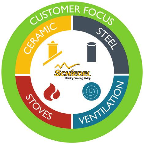 no Schiedel er det ledende selskapet for høykvalitets skorsteinssystemer og energieffektive systemer for