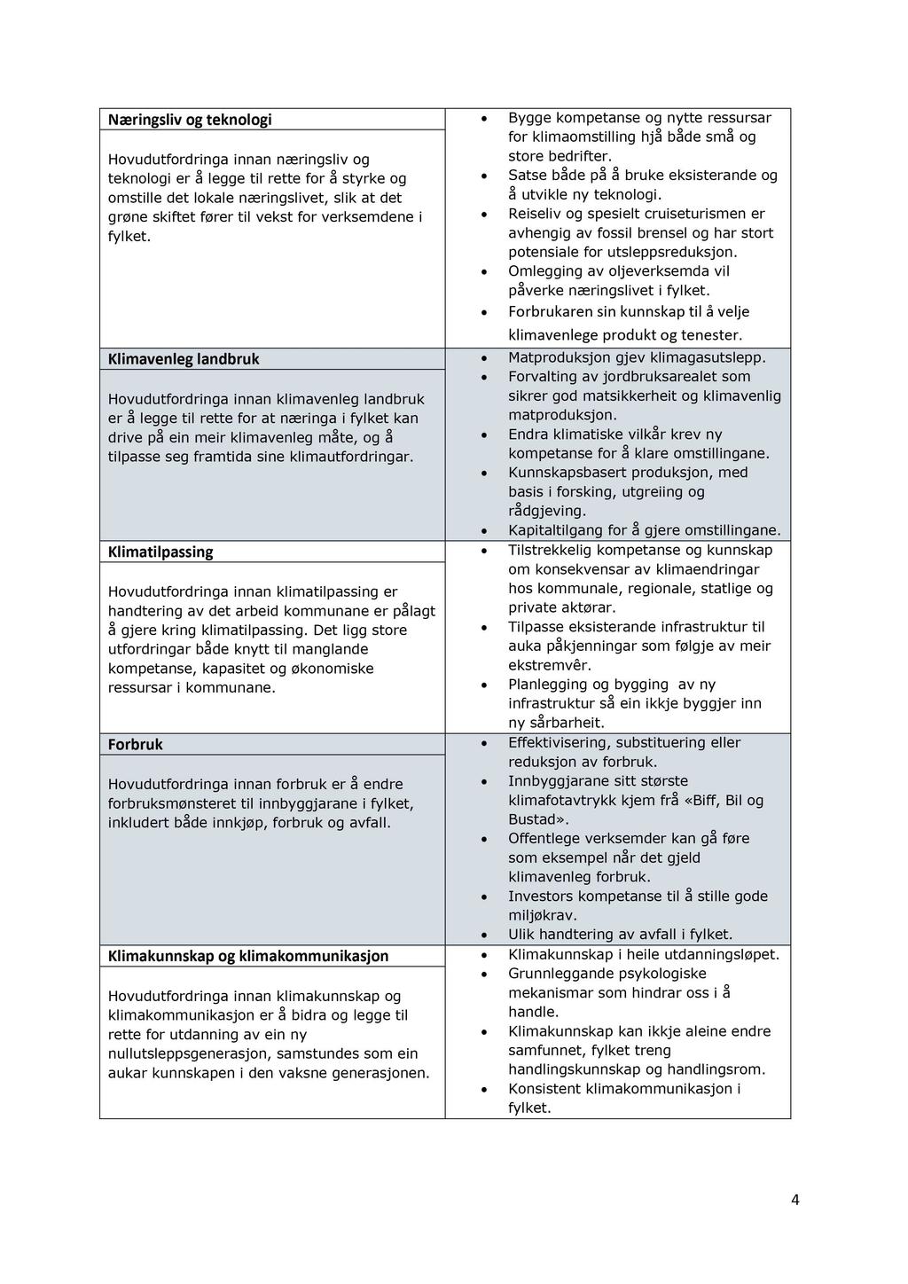 Næringsliv og teknologi Bygge kompetanse og nytte ressursa r for klimaomstilling hjå både små og H ovudutfordringa innan næringsliv og store bedrifter.