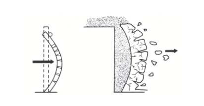Kapittel 2 - Teori og bakgrunnsinformasjon I Figur 2 vises hendelsesforløpet de første millisekundene etter avfyring. Løsbrytning av fjellet er skissert i Figur 3.