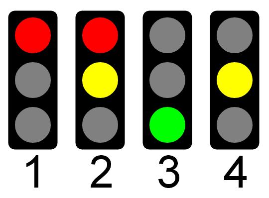 Trinn 3 - Trafikal del Trafikklysa si tyding: 1. Stans. 2. Gjer deg klar til å køyre. 3. Køyr dersom det er klart. 4. Gjer deg klar til stans, køyr dersom det medfører fare å stanse.