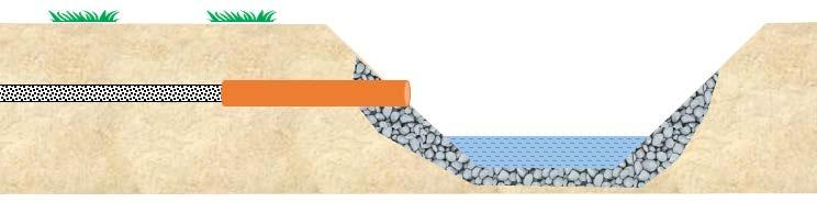 Figur 3. Større utløp må ha steinsikring også på motsatt side av bekken, der sprut eller turbulens kan begynne å grave. Små utløp trenger ikke så omfattende steinsikring.