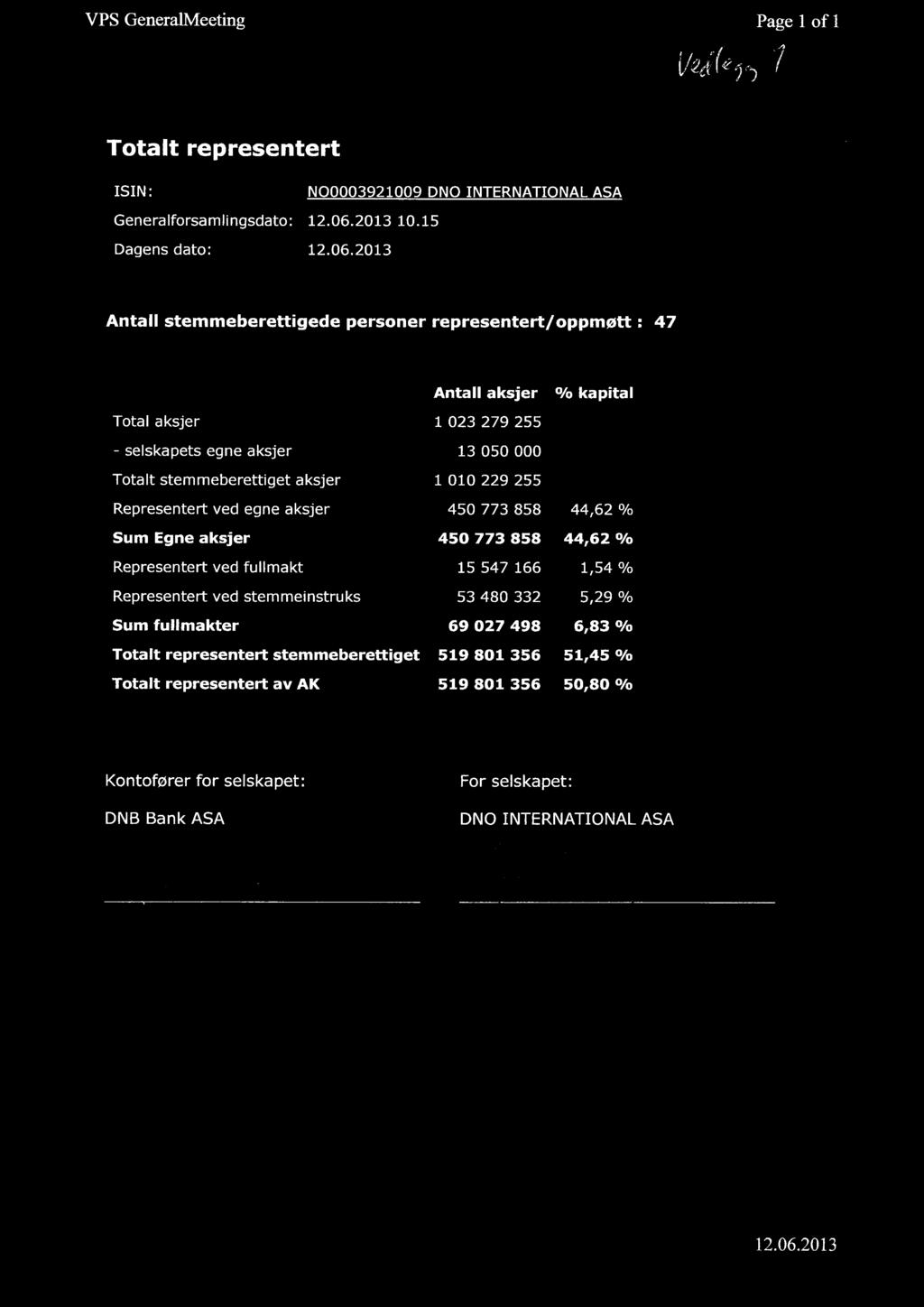 VPS GeneralMeeting Page 1 of 1 V2/ Totalt representert ISIN: NO0003921009 DNO INTERNATIONAL ASA Generalforsamlingsdato: 12.06.