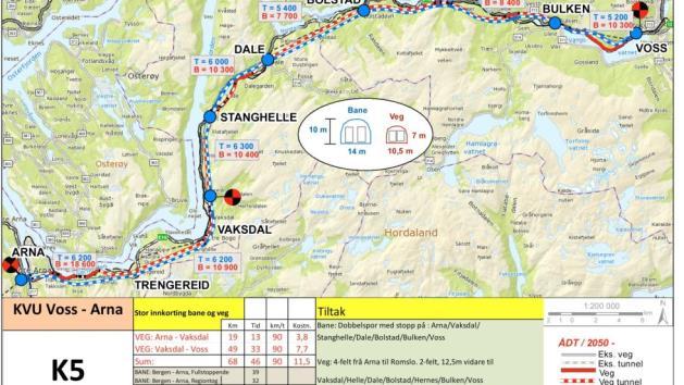 Hardangervidda 5.2 Utbygging av E16 og E39 I Scenario NTP250 er det lagt til grunn ferjefri veg mellom Bergen og Stavanger med utbygging av ny veg Svegatjørn-Ådland (Hordfast).