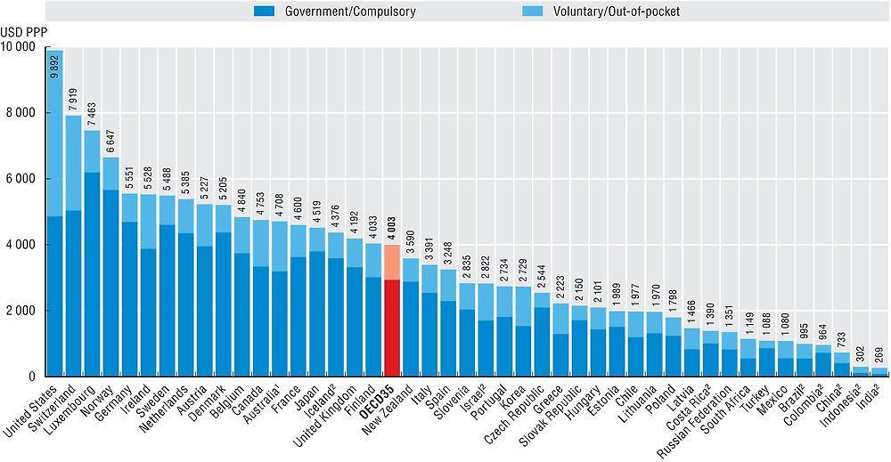 Helseutgifter per innbygger 2016 (eller