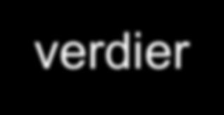 Dobbeltlytning parallelle historier Traumehistorien problemer angst trusler