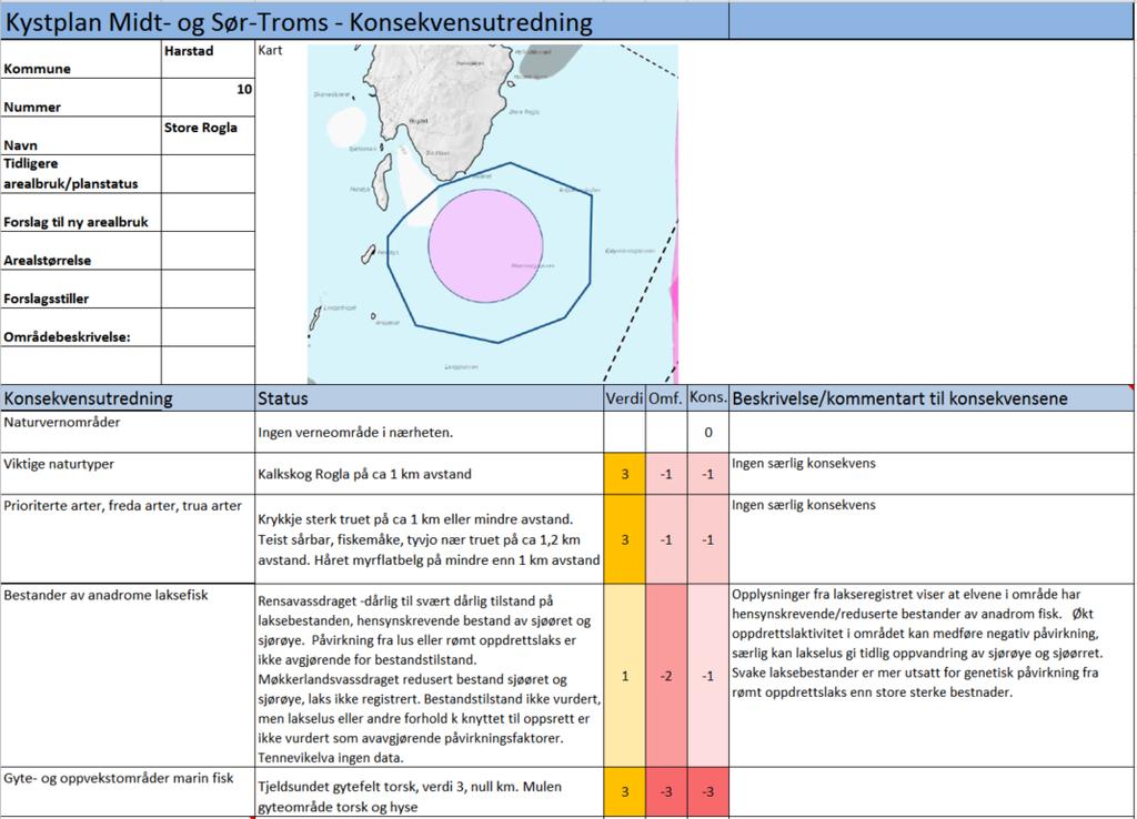 Konsekvens=(verdi x omfang)/3 Beskrivelsen av konsekvensene skal fylle ut detaljene og beskrive