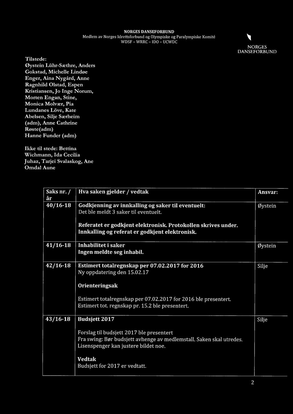 Aune Saks nr. / Hva saken gjelder / vedtak år 40/16-18 Godkjenning av innkalling og saker til eventuelt: Det ble meldt 3 saker til eventuelt. Ansvar: Øystein Referatet er godkjent elektronisk.