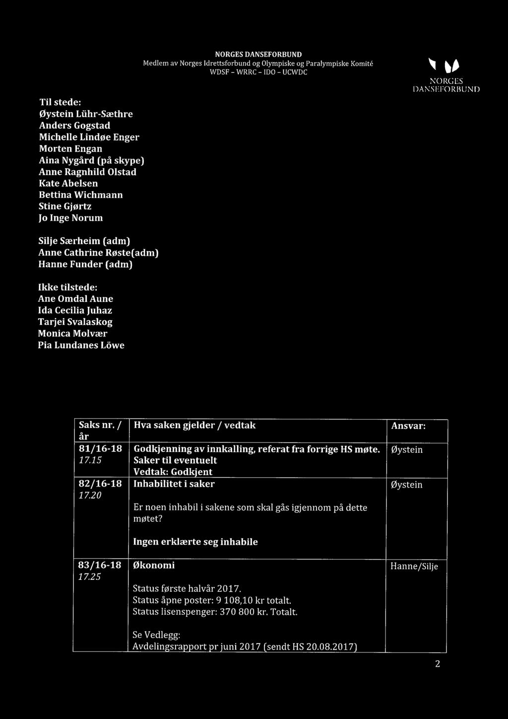 / Hva saken gjelder / vedtak Ansvar: år 81/16-18 Godkjenning av innkalling, referat fra forrige HS møte. Øystein 17.15 Saker til eventuelt Godkjent 82/16-18 Inhabilitet i saker Øystein 17.