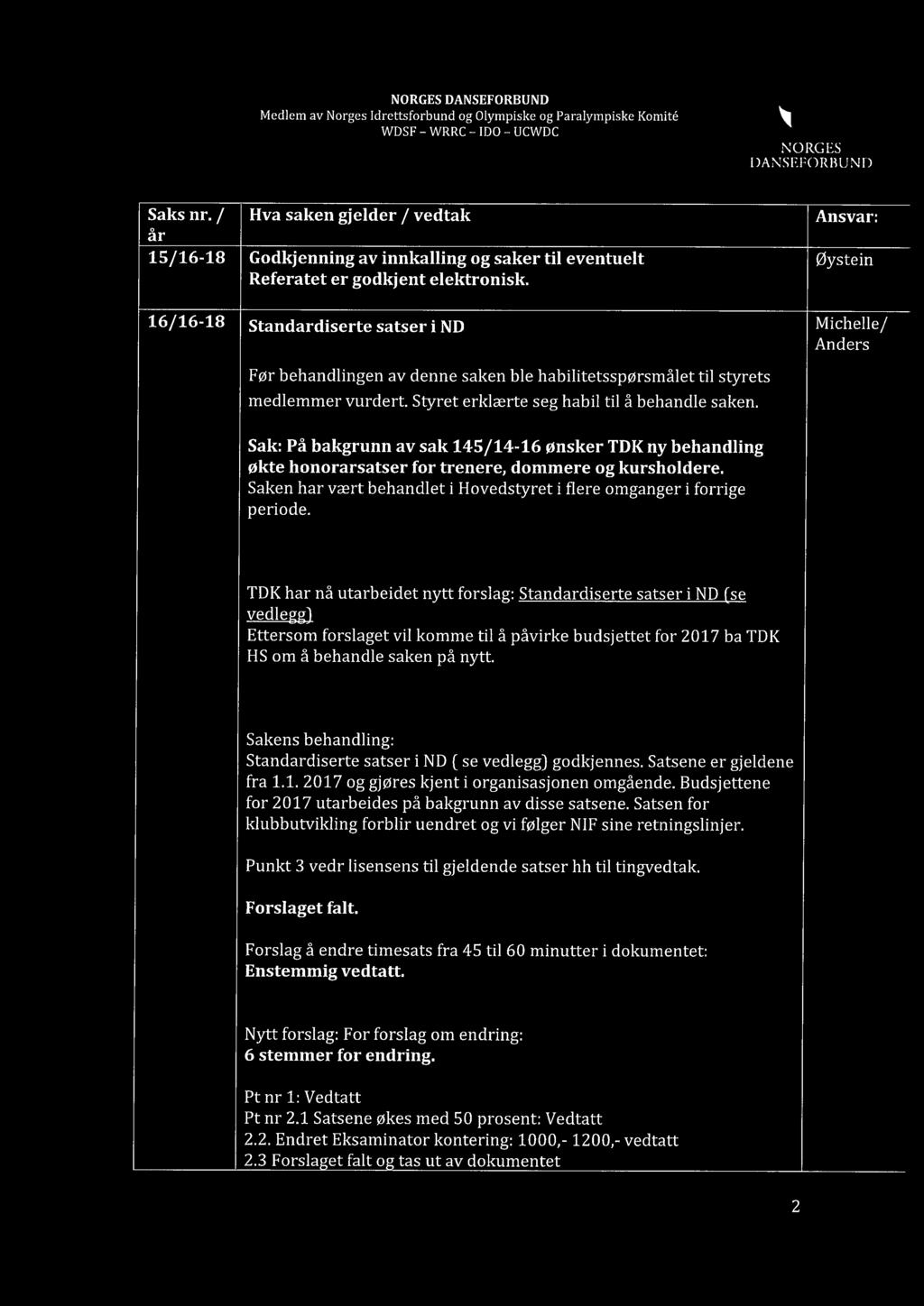 Styret erklærte seg habil til å behandle saken. Sak: På bakgrunn av sak 145/14-16 ønsker TDK ny behandling økte honorarsatser for trenere, dommere og kursholdere.