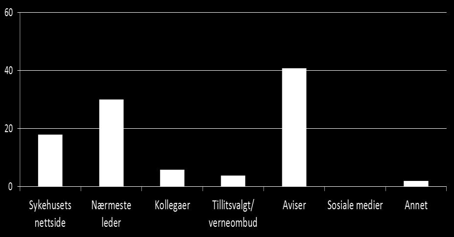 informasjon?