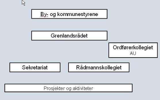 Grenlandssamarbeidet - Årsmelding 2017 5 3 ORGANISERING AV GRENLANDSSAMARBEIDET Grenlandssamarbeidet er organisert i henhold til kommunelovens 27.