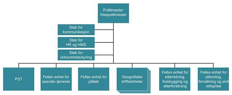 annen alvorlig kriminalitet (Kripos).