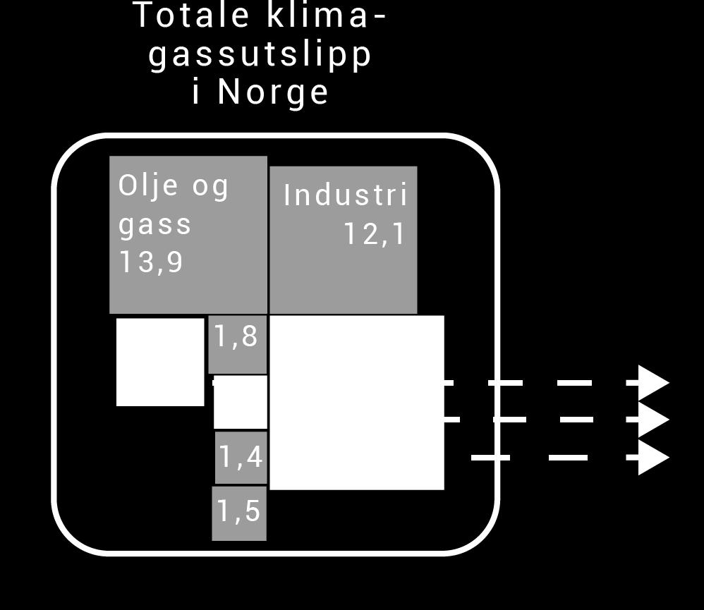 på gasser og kilder CH 4 fra