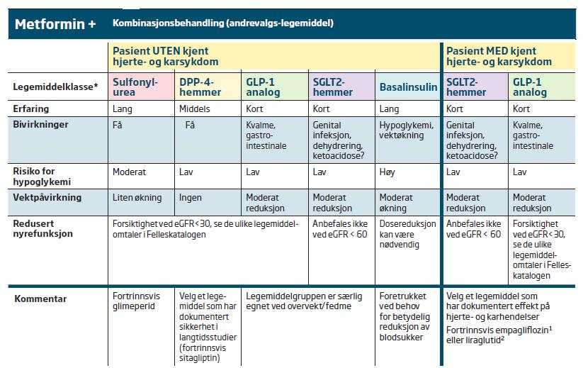 Helsedirektoratet: Nasjonal faglig