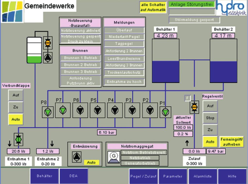 Disse danner grunnlaget for programvareutviklingen for et helt prosjekt.