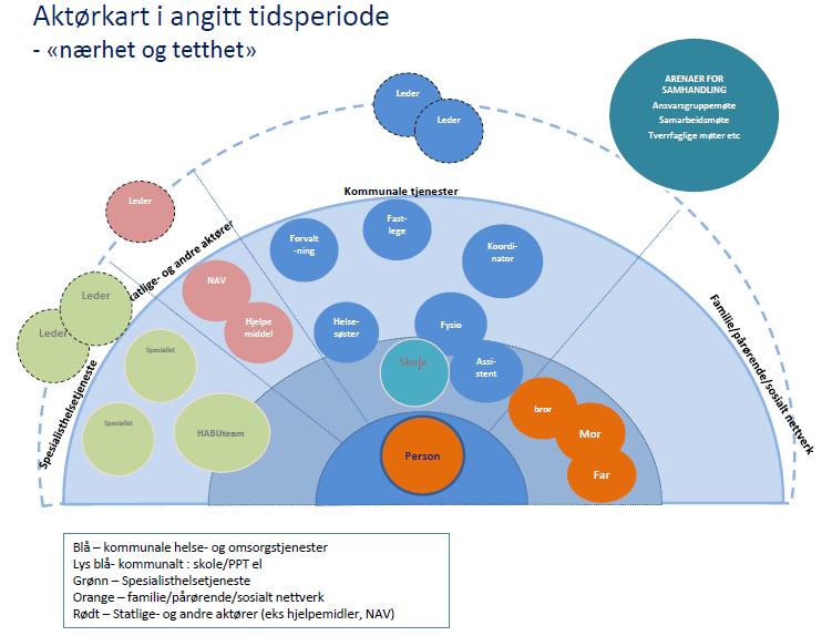 AKTØRKART -