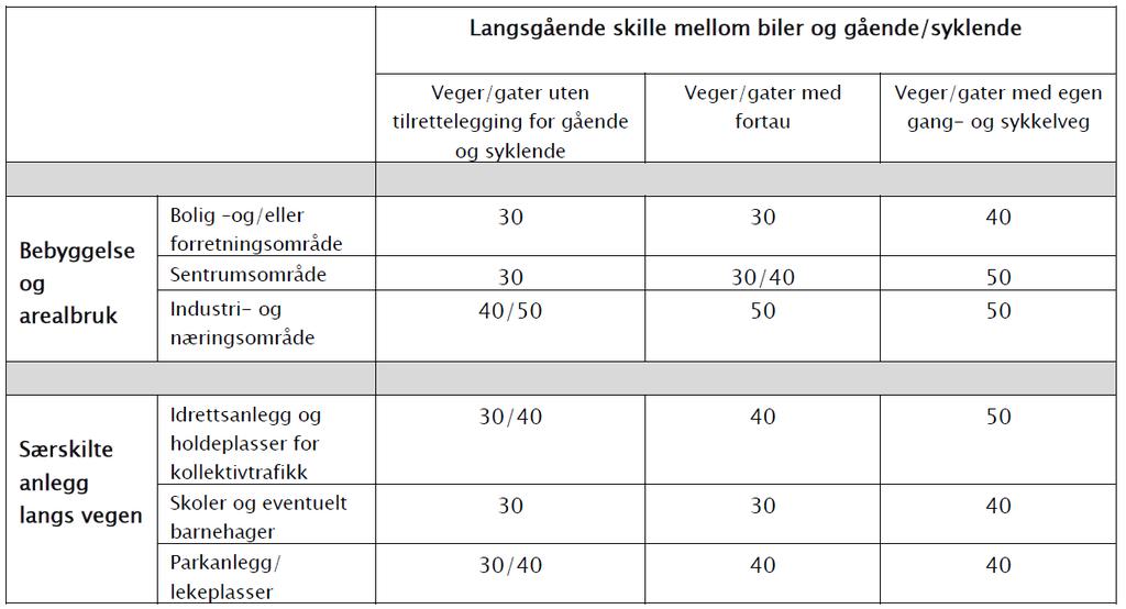 Tabeller for