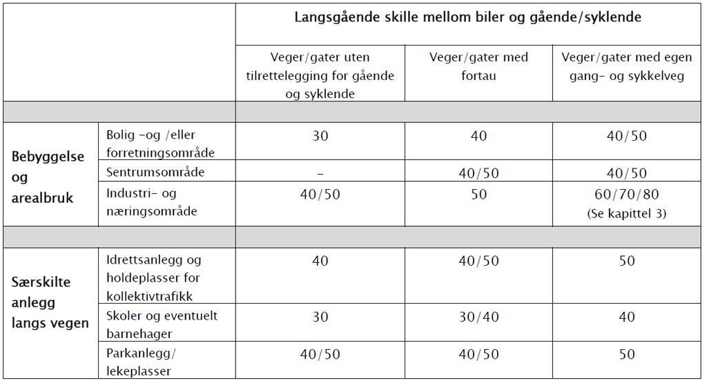 Tabell 1