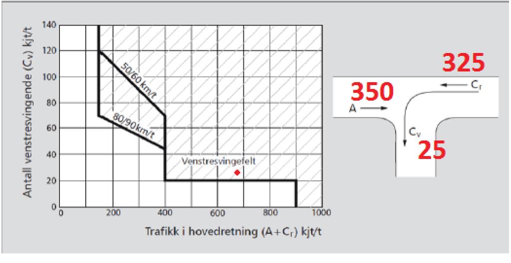 Side 3 av 6 3.3 Myke trafikanter Det er eksisterende gang-/sykkelveg langs nordsiden av fv. 155, planområdet ligger også på nordsiden.