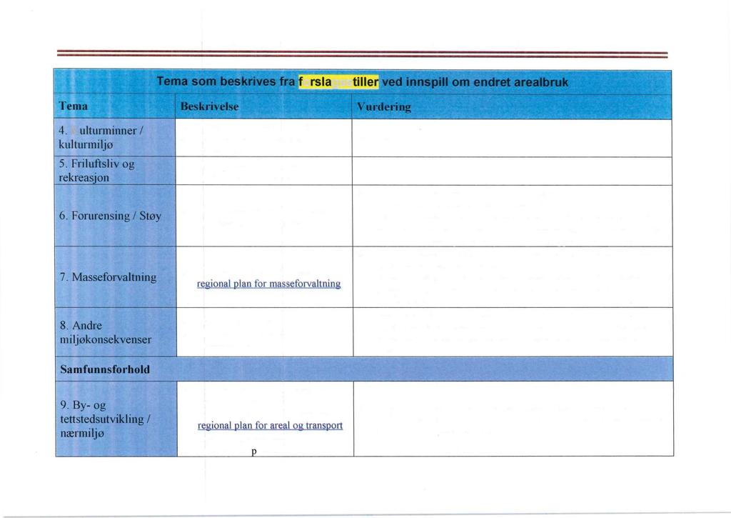 fix-"*;,_ iii-.» >. forslagsstille 4. Kulturminner / kulturmiljø 5. Friluftsliv og rekreason 6. Forurensing /- Støy 7. Masseforvaltning 8. Andre. mil jøkonsegrenser Samfunnsforhold 9.